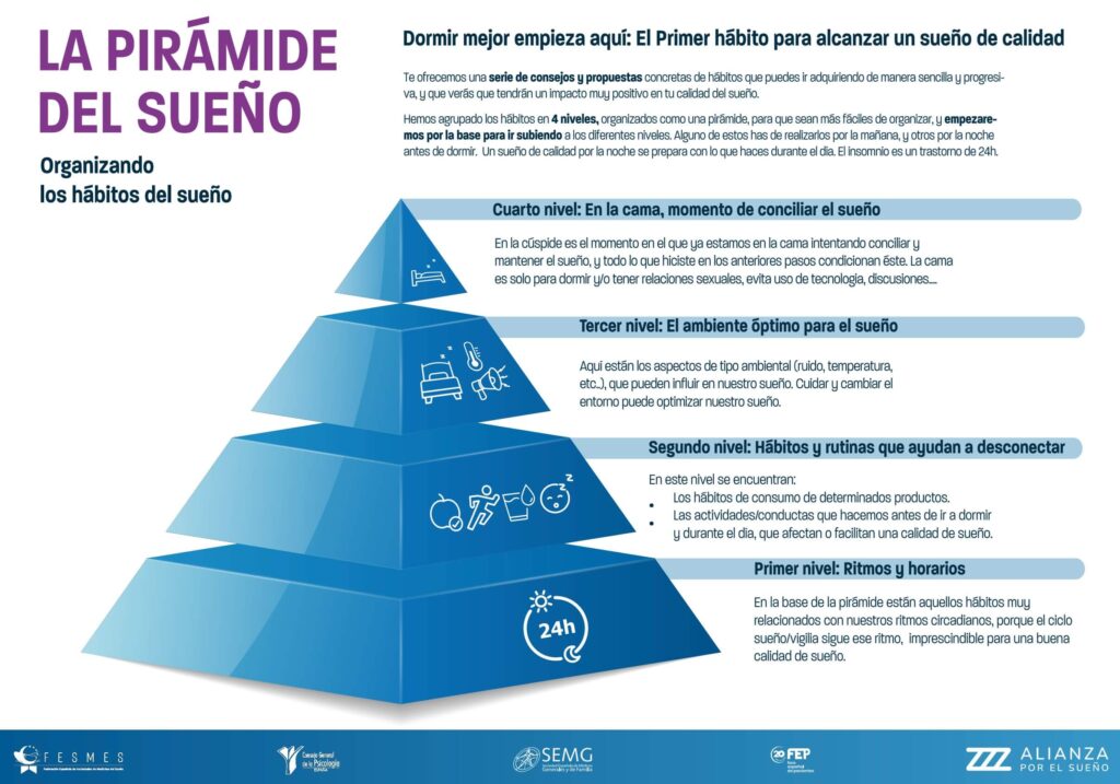 ¿Qué es la Pirámide del Sueño y cómo me ayuda a dormir mejor?