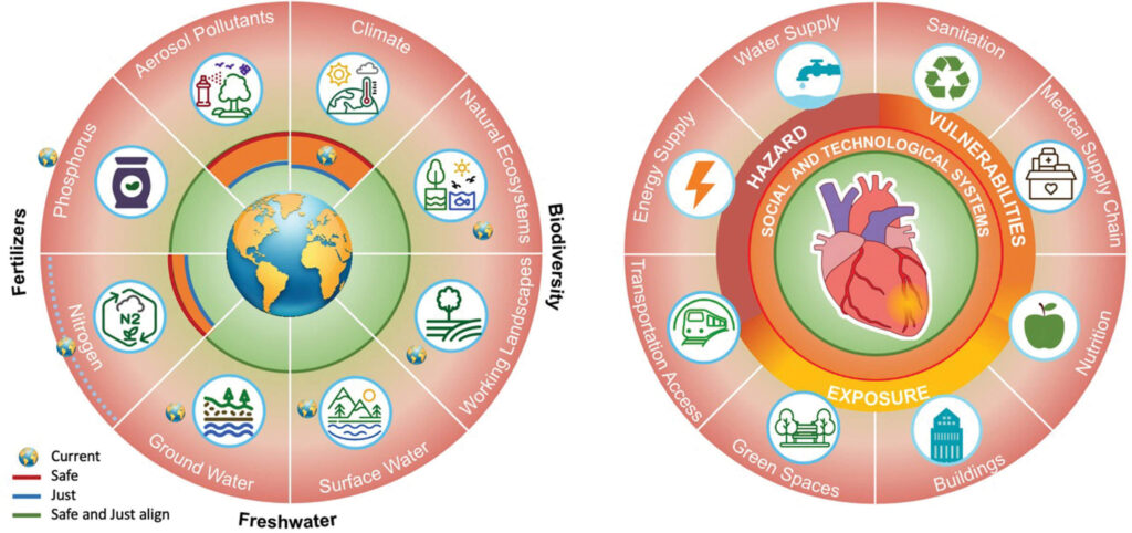 ¡Así ataca el estrés ambiental al corazón humano! Incluimos la declaración conjunta de European Society of Cardiology, American College of Cardiology, American Heart Association y World Heart Federation:
'Factores de estrés ambiental y salud cardiovascular: actuar a nivel local para lograr un impacto global en un mundo cambiante'.
