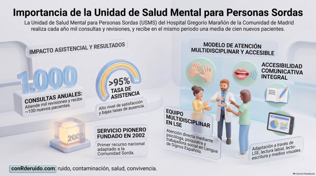 Una correcta atención a las personas con discapacidad auditiva implica no solo dirigirse a ellas con lengua de signos, sino conocer y comprender el contexto cultural de la Comunidad Sorda.